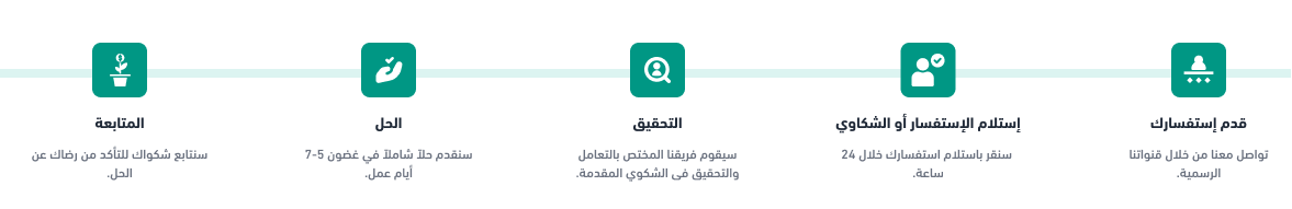 كيف تعمل عملية الحل لدينا: