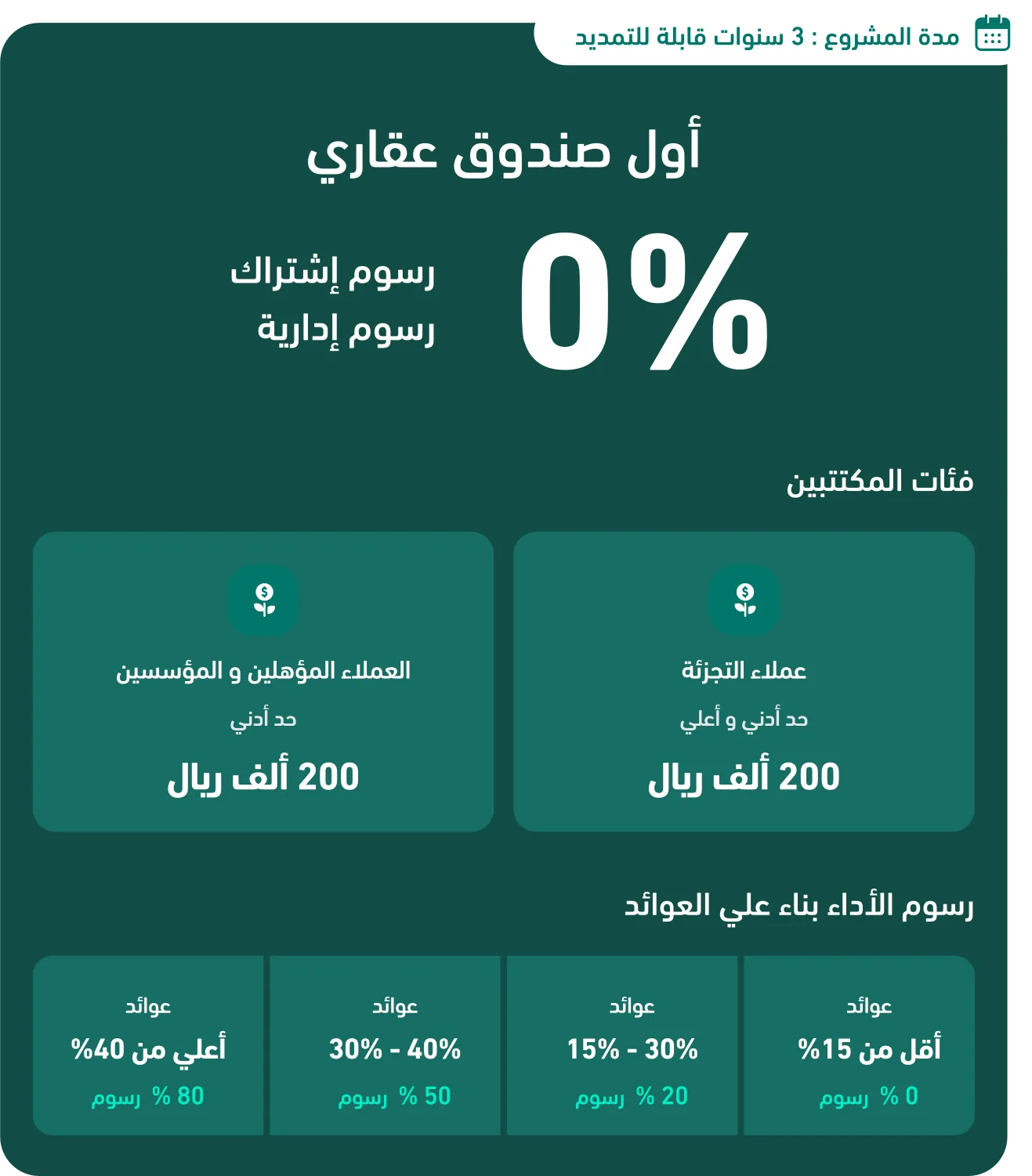 صندوق سعف الرياض العقاري